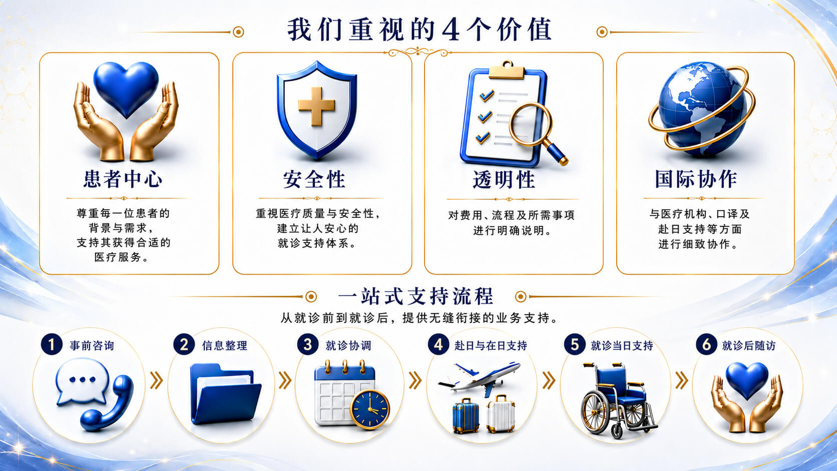 医疗部介绍