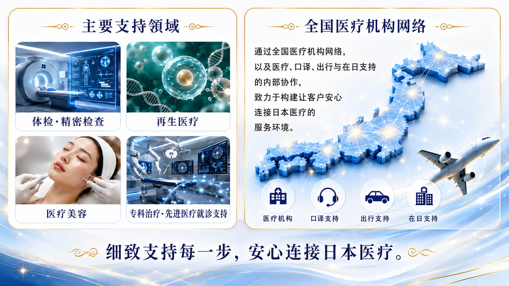 医疗部介绍