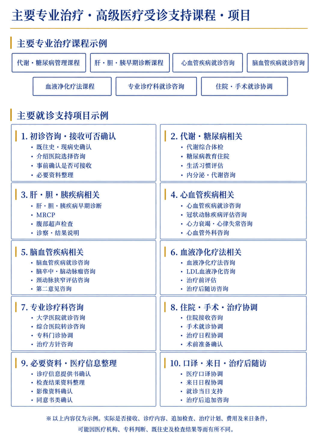 专科治疗・先进医疗就医支持