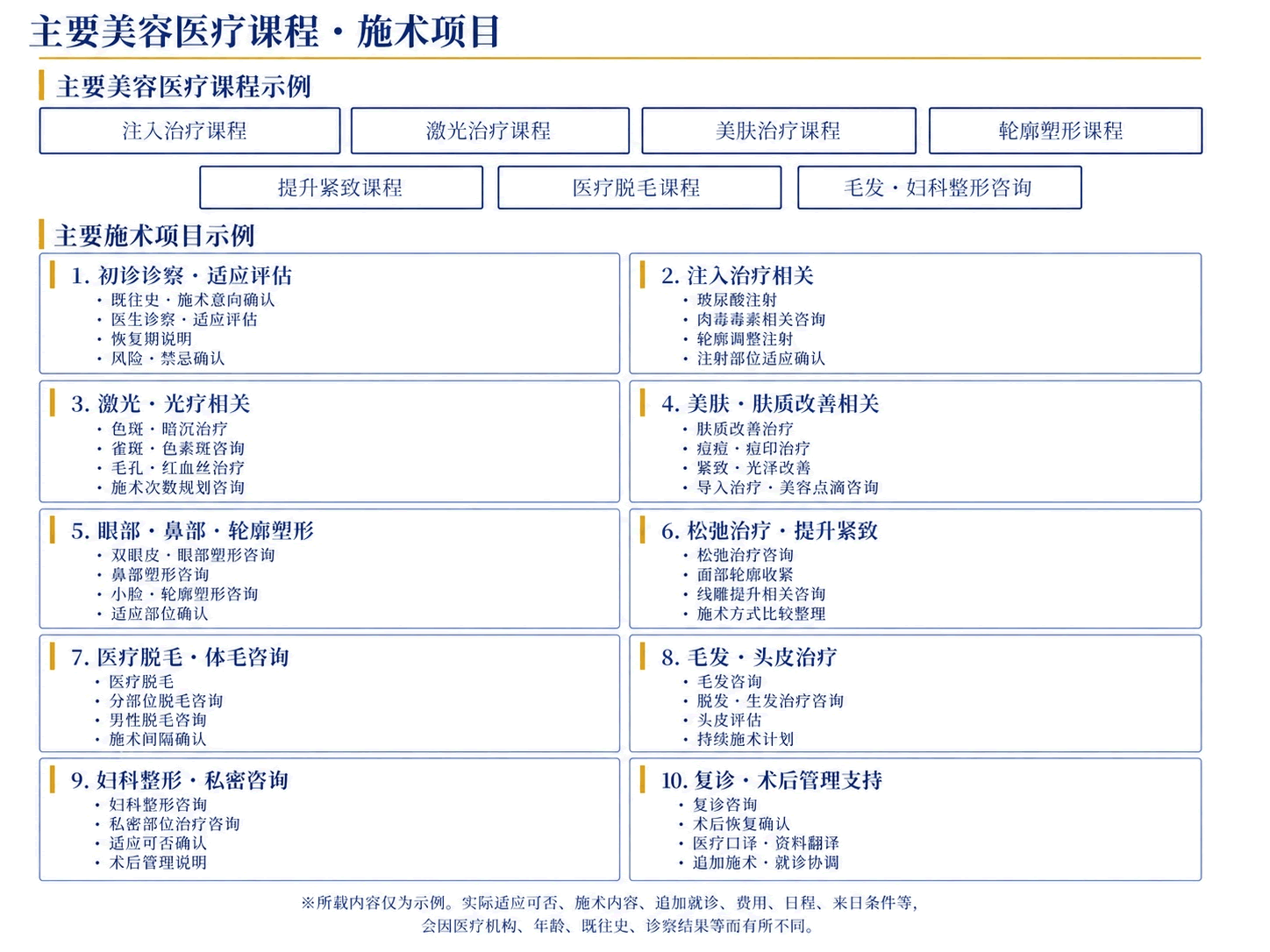 美容医療