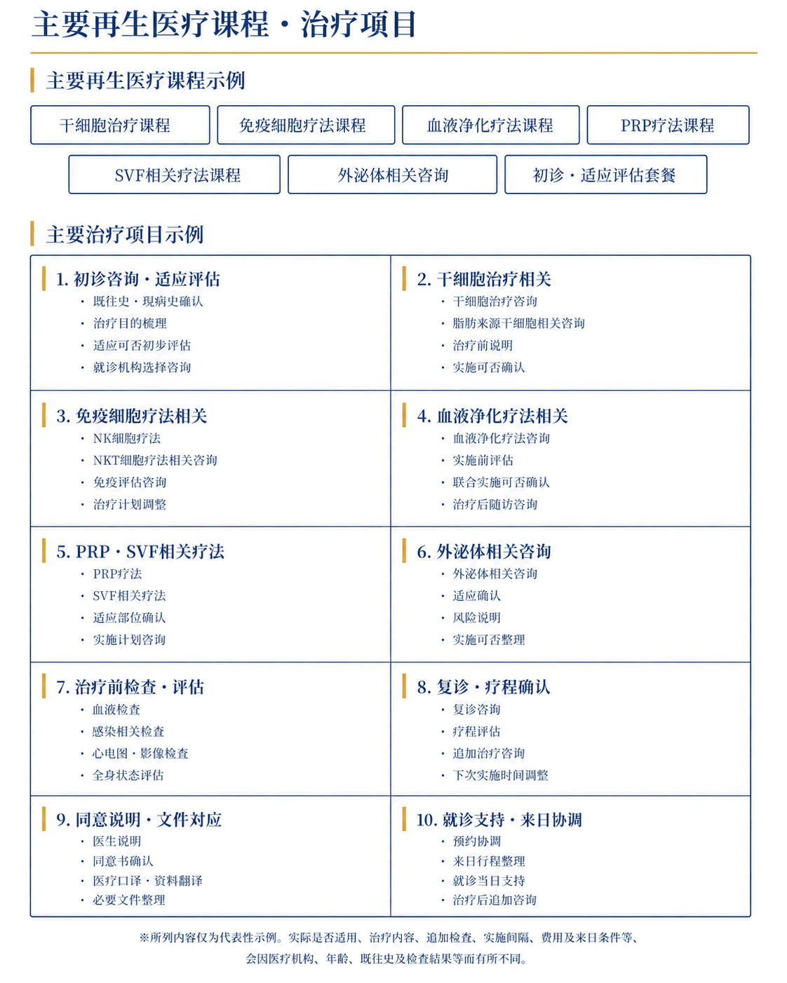 再生医疗
