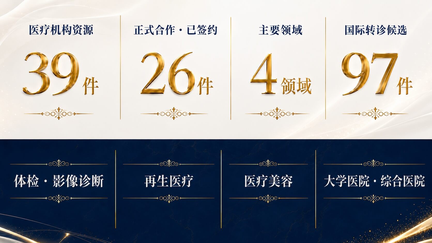 合作医疗机构